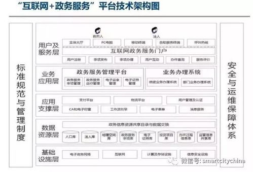 國家政務信息資源整合共享加速 重點推進的智慧政務系統集成工程與數據處理
