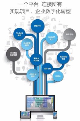 全球首個(gè)建筑地產(chǎn)行業(yè)垂直云MTWO發(fā)布，RIB與微軟攜手打造信息系統(tǒng)集成服務(wù)