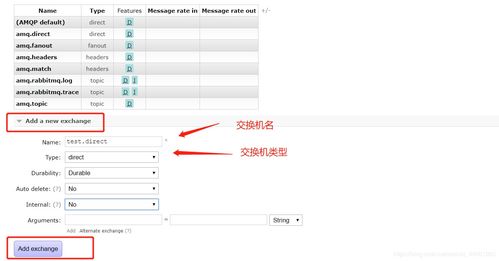 手把手教你SpringBoot集成消息服務(wù)中間件RabbitMQ數(shù)據(jù)處理