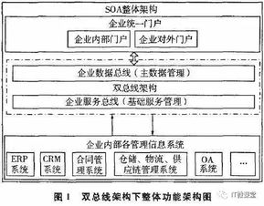 SOA雙總線軟件架構(gòu)在大型企業(yè)信息系統(tǒng)集成服務(wù)中的應(yīng)用