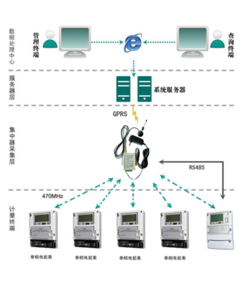 預付費電表充值系統更換電腦使用及數據處理指南