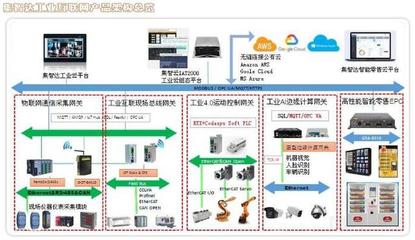 數據驅動的工業未來 集智達智能工業互聯網解決方案的數據處理實踐