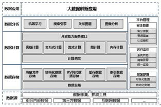 五年唱衰與堅守 Gartner持續預警Hadoop，集成服務廠商緣何不以為然？