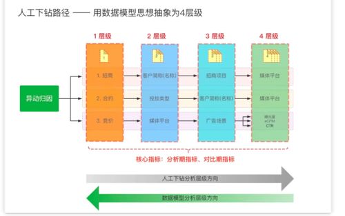 萬字詳解 從數據架構到指標定義——一篇文講透數據那些事兒與信息系統集成服務