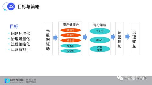 構建標準化數據治理評估體系 賦能信息系統集成服務