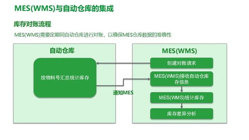 施耐德電氣食品飲料行業智能制造MES解決方案 精益數字化工廠的實踐路徑